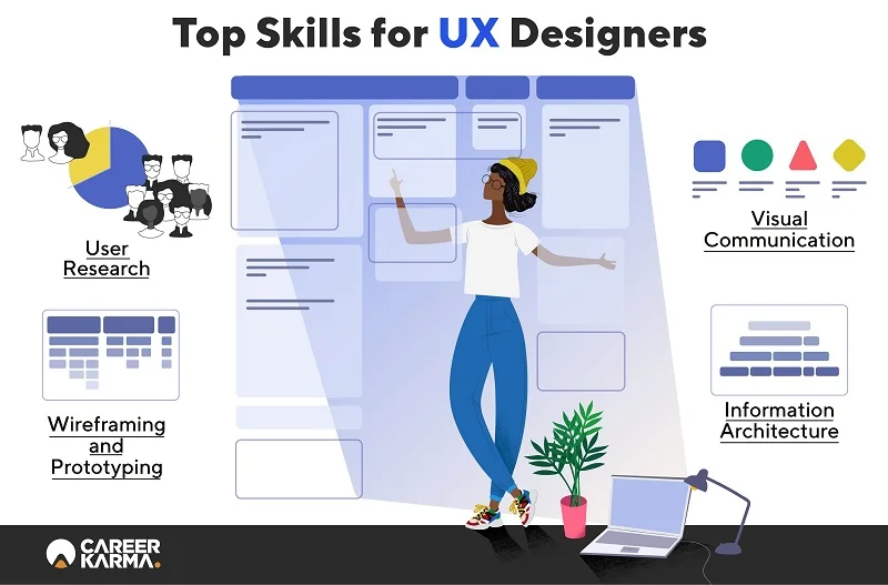 Want a career in UX? Here's why it's a smart move