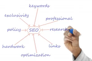 What Is The Main Purpose Of Using Keyword In SEO?