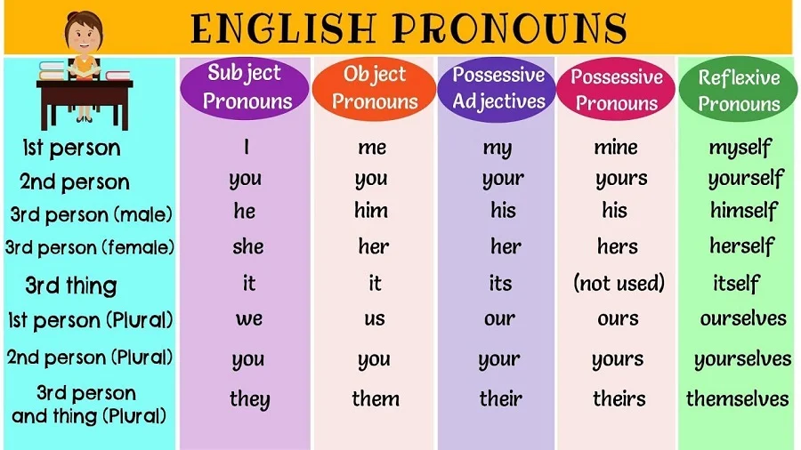 3 Reasons Why You Should Encourage The Usage Of Pronouns