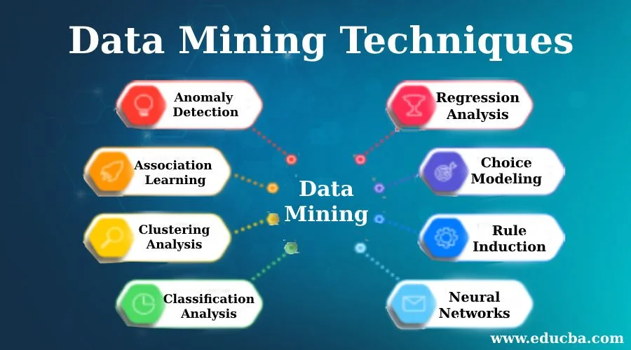 5 Essential Data Mining Techniques for Your Business