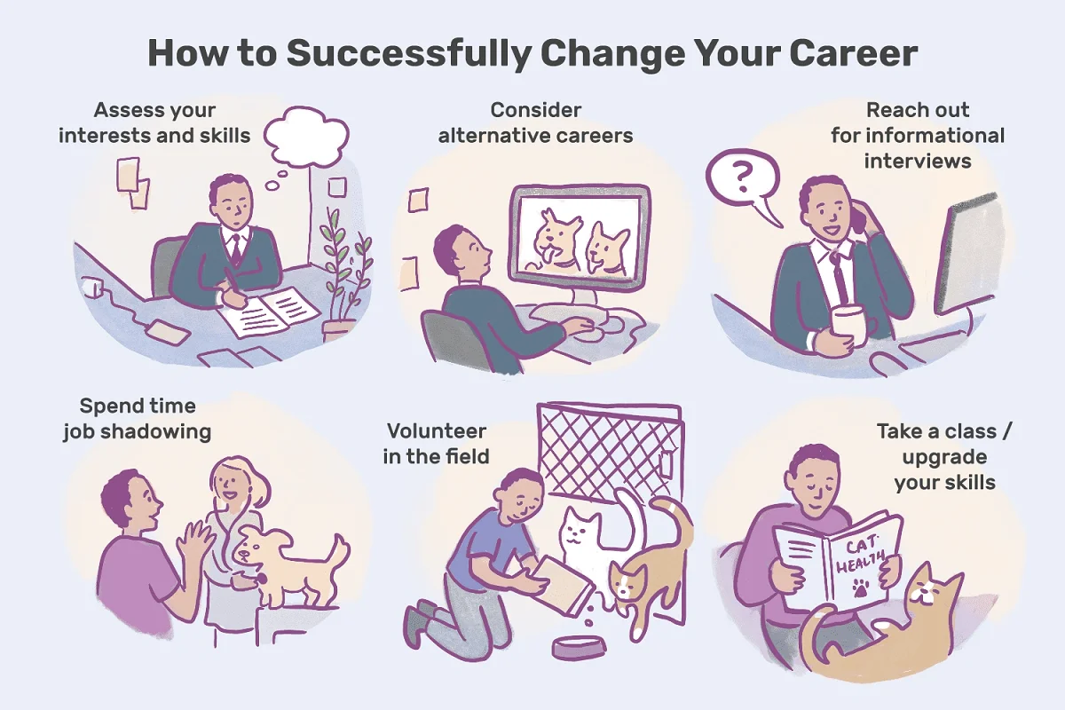 How to Successfully Change Careers